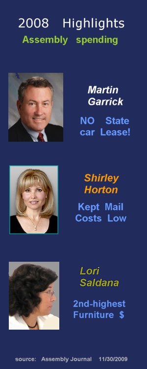 SD   Assemby  Spending    2008