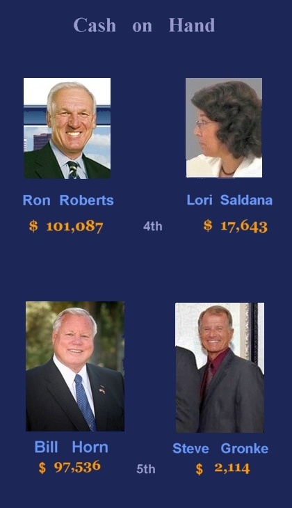 Supe  4 and  5     $$