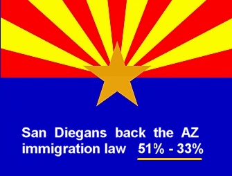 The  AZ  flag  and  Poll