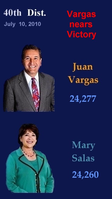 July 10         Vargas  Verge  of  Victory